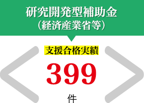 研究開発型補助金（経済産業省等）　支援合格実績　534件