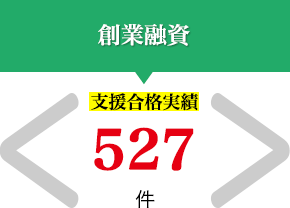 事業融資　支援合格実績　1603件